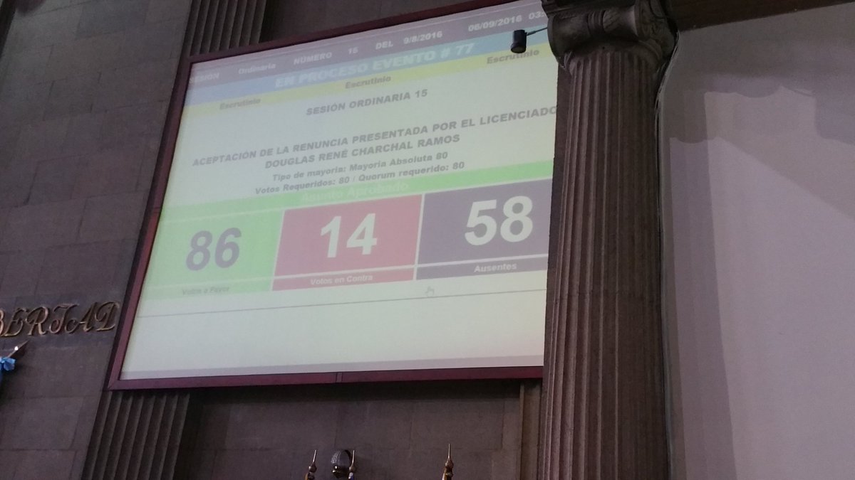 Este martes, 86 diputados votaron en favor de aceptar la renuncia de Douglas Charchal como magistrado de la Corte Suprema de Justicia. (Foto Prensa Libre: Jessica Gramajo)