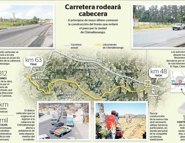 El libramiento de Chimaltenango será una carretera que rodeará dos municipios hasta conectar con Zaragoza. (Foto PrensaLibre: Hemeroteca PL)