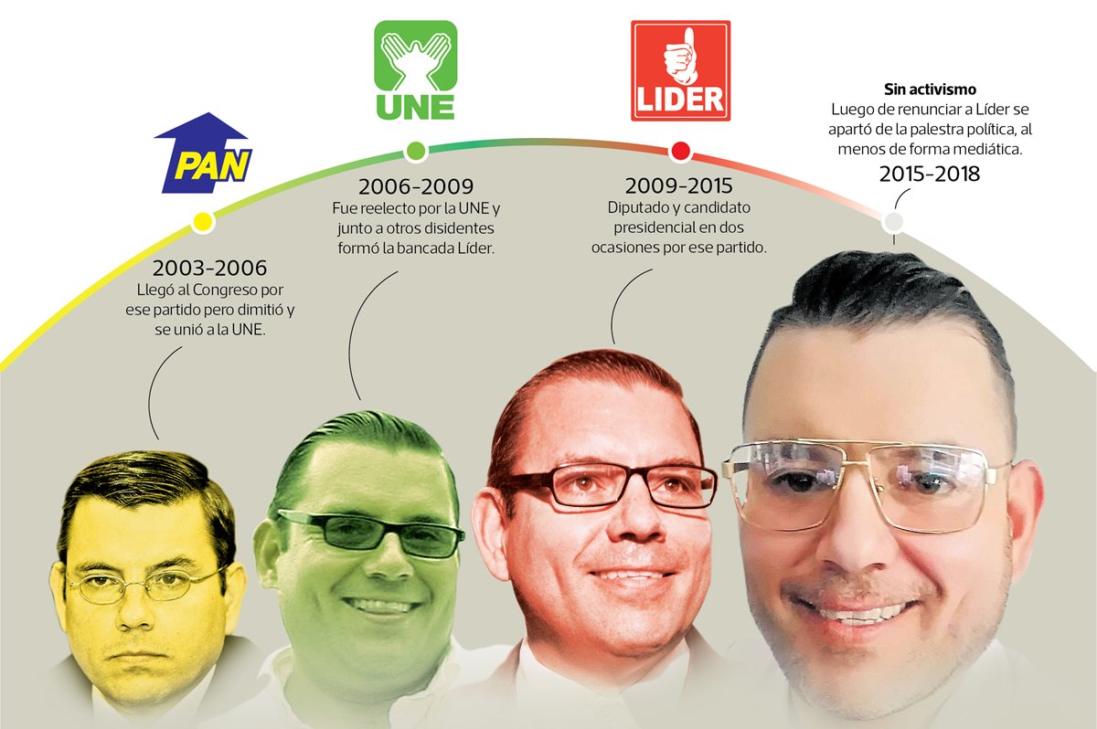 En tres lustros, el político originario de Petén ha adoptado una serie de cambios para posicionarse ante la sociedad. (Foto Prensa Libre: Infografía Diego Sac)