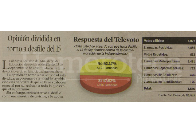 Prensa Libre sondeó la opinión de los lectores sobre el desfile del 15 de septiembre. (Foto: Hemeroteca PL)