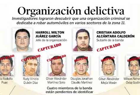 El Ministerio Público responsabiliza a integrantes de los  Harroll por despojo de automotores en la zona 11.