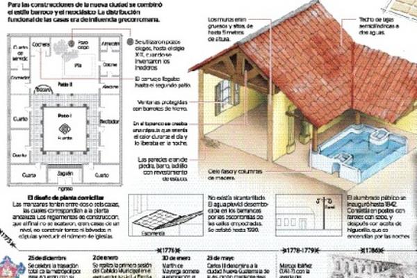 La reubicación de la capital  se dio  en enero de 1776. (Trabajo infográfico: Brenda Martínez)