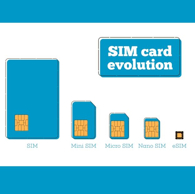 La tarjeta SIM cada vez es más pequeña. (Foto Prensa Libre: GETTY IMAGES)