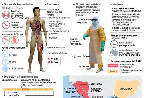 Cómo protegerse del ébola. (Foto Prensa Libre: AFP).