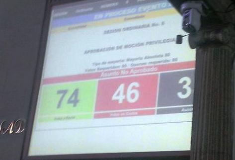 Para pasar una iniciativa en primera lectura se requieren 85 votos. (Foto Prensa Libre: Jessica Gramajo)