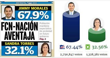 La Encuesta Libre elaborada por ProDatos fue la más exacta publicada durante el último proceso electoral. (Foto Prensa Libre)