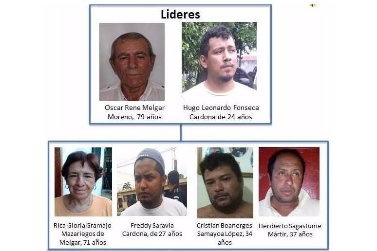 Estructura de la banda desarticulada por las autoridades, según información de la PNC. (Foto Prensa Libre: PNC)