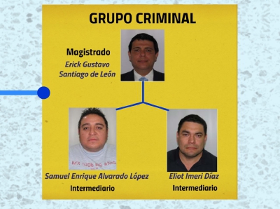 El magistrado  Erick Gustavo de León, se habría asociado con otras dos personas para cometer el ilícito. (Foto Prensa Libre: Archivo)
