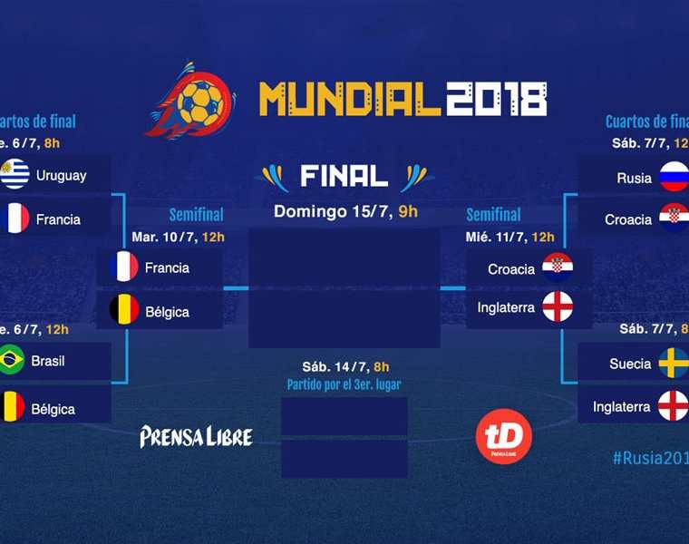 Paisaje Fiel Error Semifinales Mundial 2018: Horarios, fechas y análisis