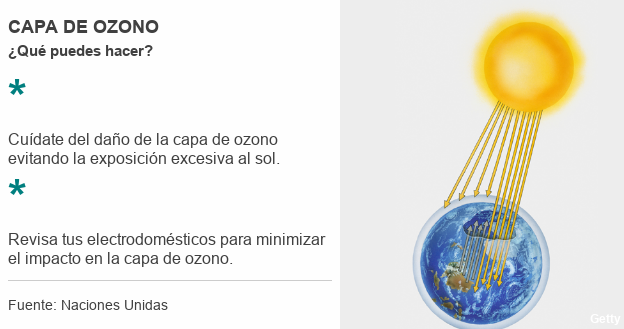 Las moléculas de los clorofluorocarbonos ascienden hasta la atmósfera donde se deshacen y se libera el flúor que destroza la capa de ozono. (GETTY IMAGES)