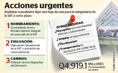 Analistas proponen reingeniería a corto plazo para la SAT. (Foto Prensa Libre: Hemeroteca PL)
