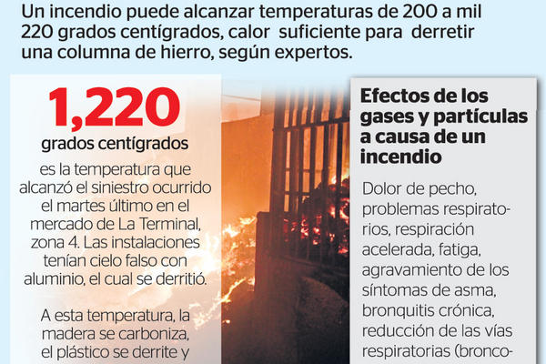 Efectos del calor