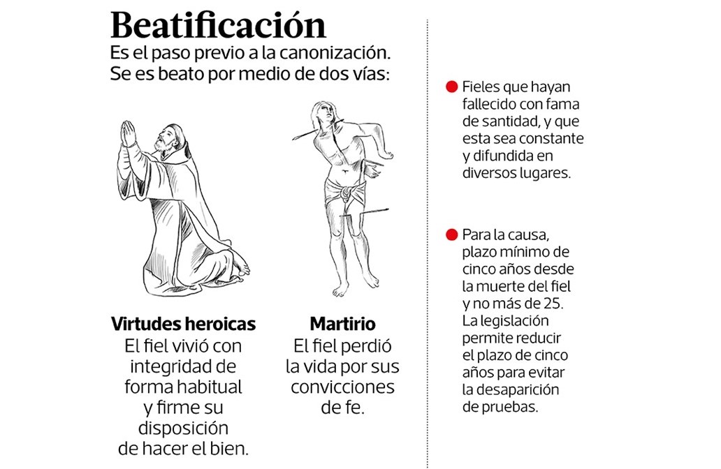Este es el proceso para la beatificación. (Infografía Prensa Libre: Esteban Arreola)