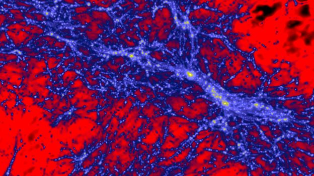 La densidad de la materia oscura 500 millones de años después del Big Bang, centrada en lo que se convertiría en la Vía Láctea. Los colores rojo, azul y amarillo indican regiones de intensidad baja, intermedia y alta. (HITS).