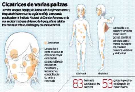 Video en poder del MP evidencia  que la menor le temía a su madre.