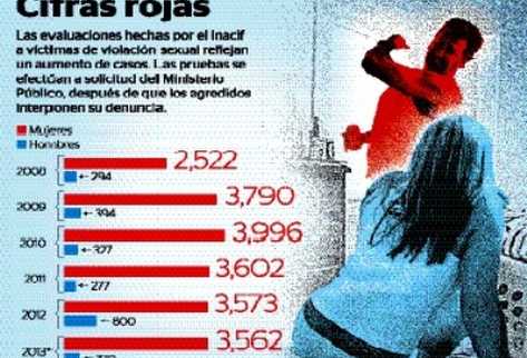 Muchos de los acusados son familiares de las víctimas, según las pesquisas.