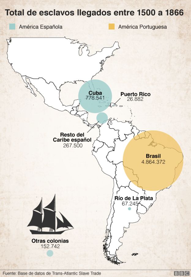 Las posibles revueltas de esclavos fue una de las razones por mantener la unidad territorial de Brasil. (BBC)