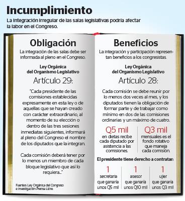 La integración irregular de las salas legislativas podría afectar la labor en el parlamento. (Foto Prensa LIbre: Infografía Rosana Rojas).