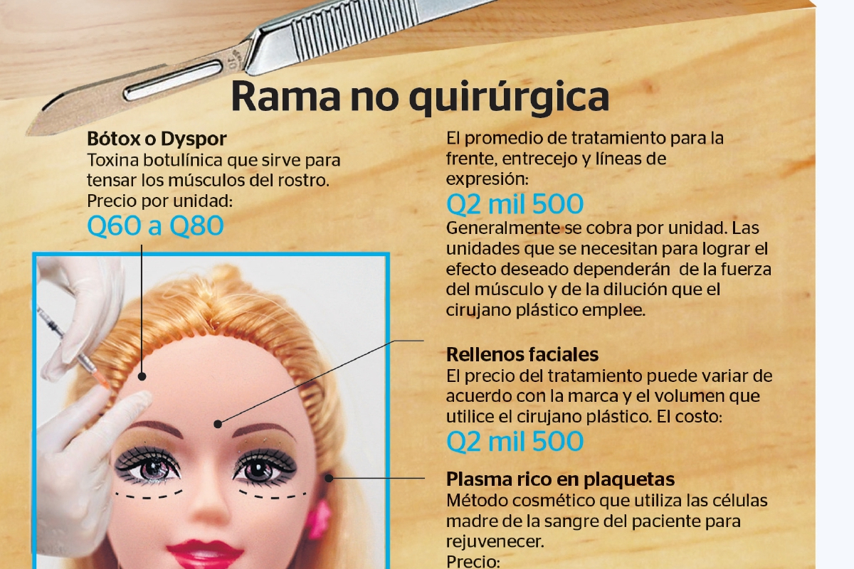 Los tratamientos estéticos se han puesto de moda. Pero eso no significa que cualquiera pueda realizarlos. Los usuarios deben buscar a los profesionales para evitar complicaciones. (Infografía Astrid Mendez).