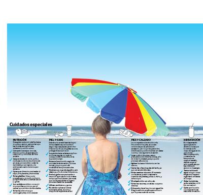 Infografía: Astrid Méndez.