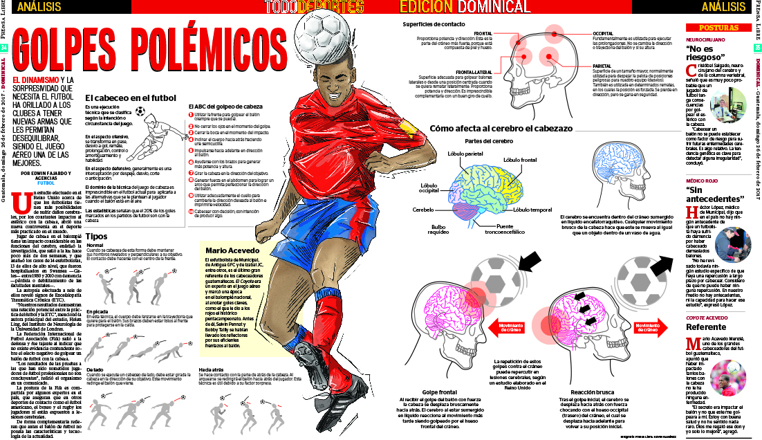 La Fifa niega que cabecear pueda causar problemas en el cerebro. (Infografía Prensa Libre: Kevin Ramírez)