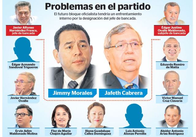 La bancada de FCN-Nación tiene problemas para definir al jefe de bancada. (Fotoarte Prensa Libre: Benildo Concoguá)