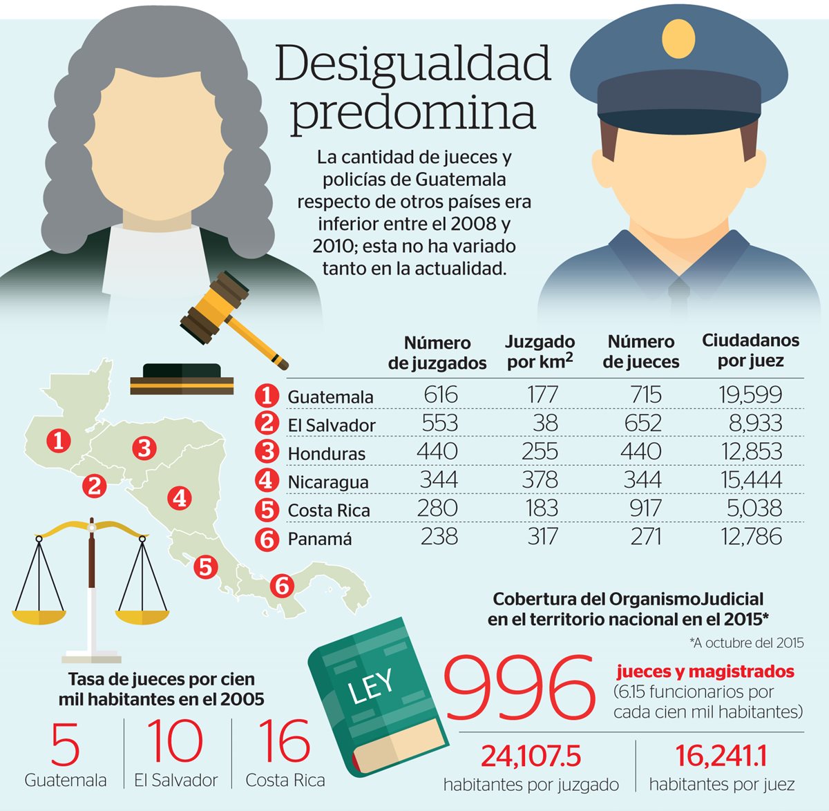 (Prensa Libre Infografía: Esteban Arreola)