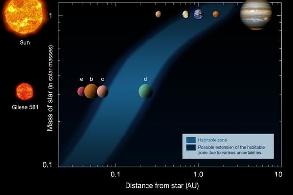 Planeta similar a la Tierra