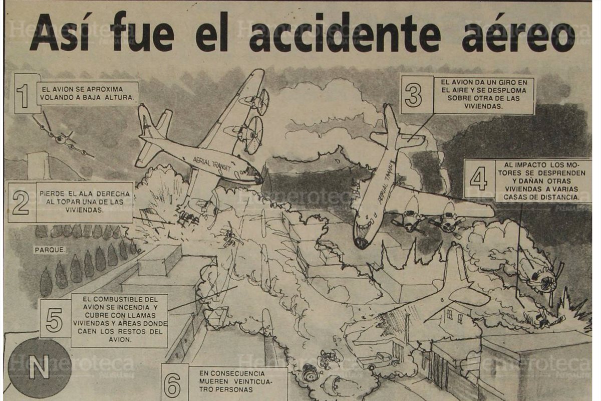 Infografia publicada el 8/5/1990 sobre el accidente aéreo en la zona 7. (Foto: Hemeroteca PL)