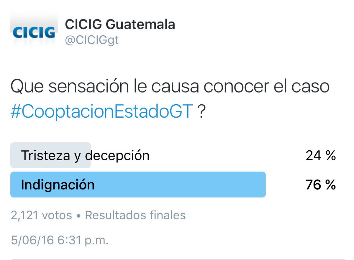 Seguidores de la red social twitter de la Cicig se muestran indignados por la revelación del caso Cooptación del Estado. (Foto Prensa libre: twitter)