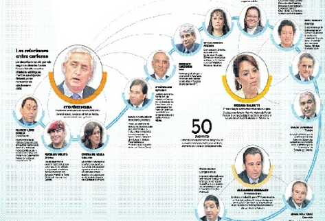 Tres núcleos de influencia se identifican en funcionarios designados para el Ejecutivo.