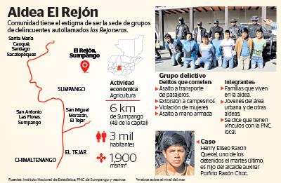 Miembros de la banda, detenidos en El Tejar.