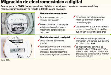 Plan incluye a usuarios de Guatemala, Sacatepéquez y Escuintla. (Foto Prensa Libre: Hemeroteca PL)