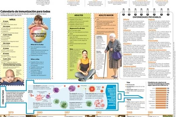 Una acción efectiva es la  vacunación
