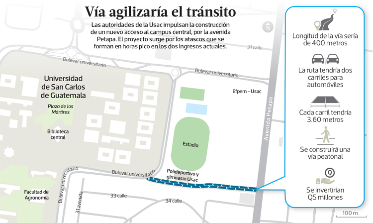 La nueva ruta que se construirá en el campus central de la Usac, en zona12, conectará a la avenida Petapa. (Foto Prensa Libre: Diego Alfonso Sac Ortíz)