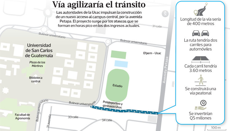 La nueva ruta que se construirá en el campus central de la Usac, en zona12, conectará a la avenida Petapa. (Foto Prensa Libre: Diego Alfonso Sac Ortíz)