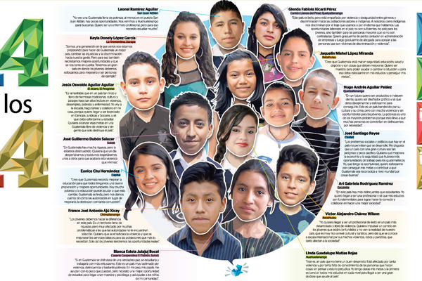 Infografía opinión jóvenes guatemaltecos.