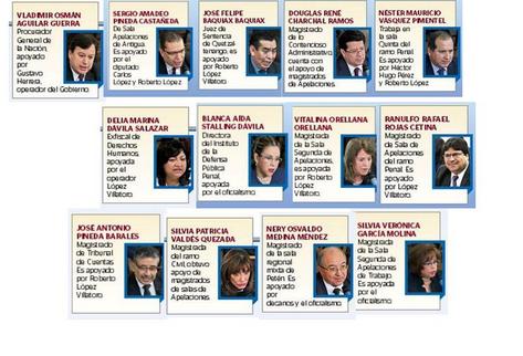 Magistrados de la Corte Suprema de Justicia. (Foto Prensa Libre: Archivo)