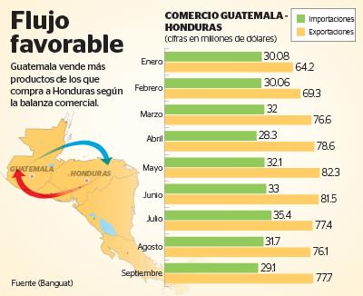 Iniciativa permitirá el libre tránsito de mercancías y personas con Honduras. (Infografía Prensa Libre: Benildo Concoguá)