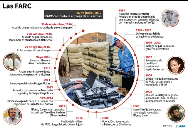 Farc concluyeron entrega de armas en Colombia. (Foto Prensa Libre: AFP)