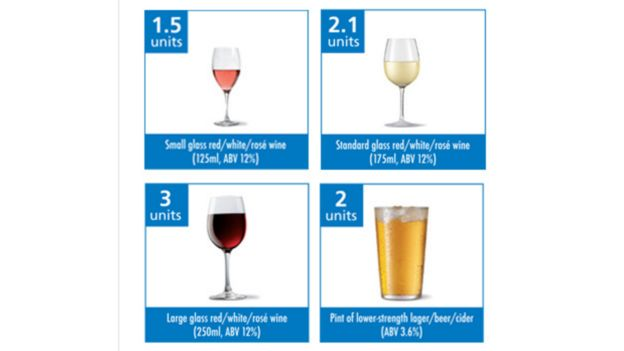 Esta imagen del servicio de salud pública británico ilustra lo difícil que puede ser llevar la cuenta de las unidades de alcohol que hay en cada copa de vino. NHS