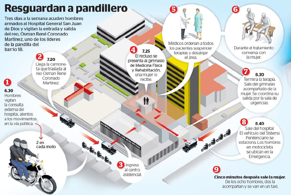 (Infografía Prensa Libre)