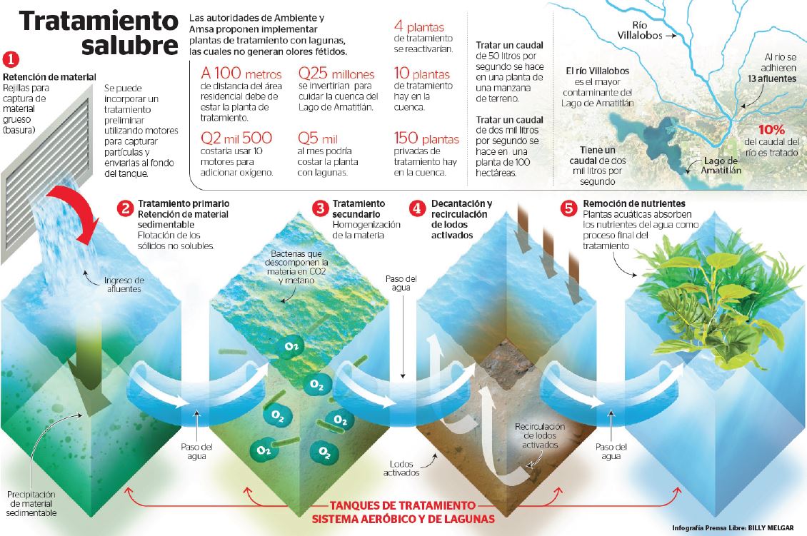 (Infografía Prensa Libre: Billy Melgar)