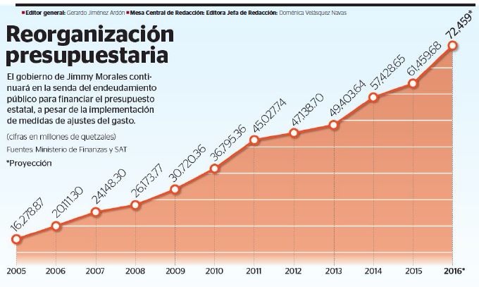 El gobierno anuncia contención de gasto. (Foto Prensa Libre: Hemeroteca PL)