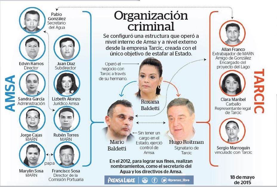 Roxana Baldetti se encuentra en prisión preventiva. (Foto Prensa Libre: Hemeroteca PL)