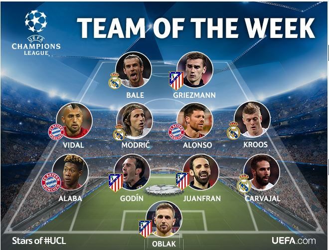 Gareth Bale encabeza el once de las semifinales de la Liga de Campeones de Europa. (Foto Prensa Libre: cortesía UEFA.com)