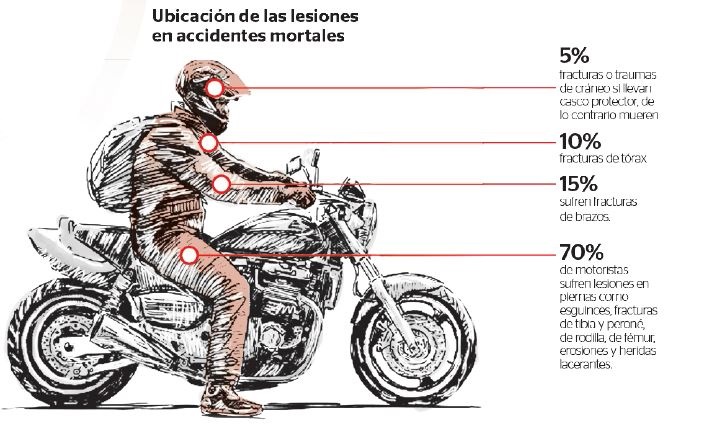 (Infografía Prensa Libre: Benildo Concogua)