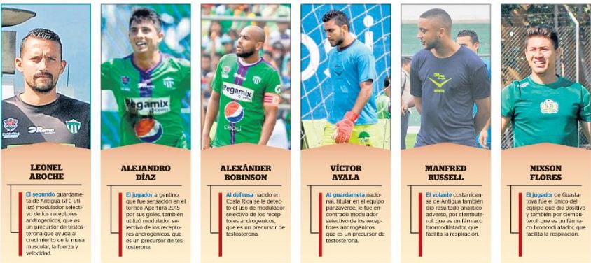 Los seis futbolistas fueron citados para este jueves en la Federación de Futbol. (Foto Prensa Libre: Hemeroteca)