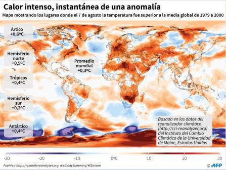 Mapamundi indica que el 7 de agosto del 2018 la temperatura global fue superior a la media desde 1979 al 2000. (AFP)
