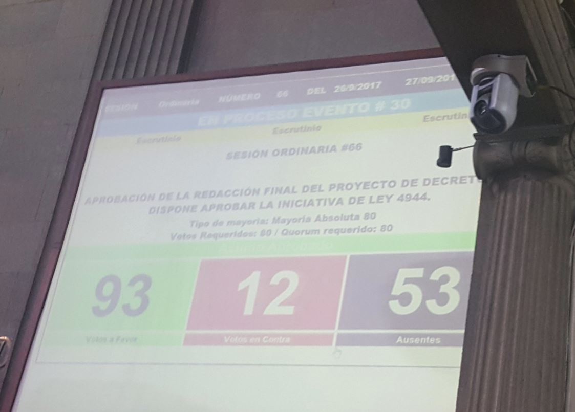 La nueva Ley de Alimentación Escolar logró ser aprobada por 93 votos. (Foto Prensa Libre: Jessica Gramajo)